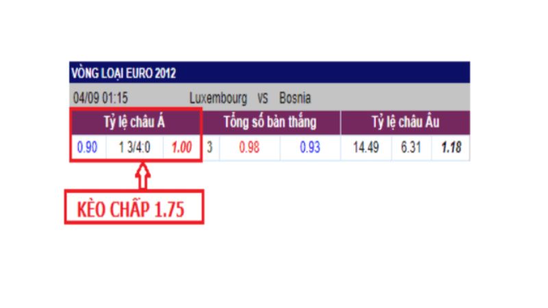 Cách Đọc Kèo Bóng Đá